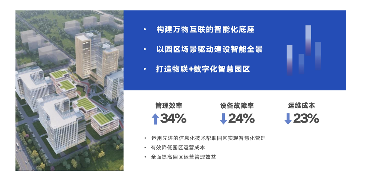 N智慧园区_02.png