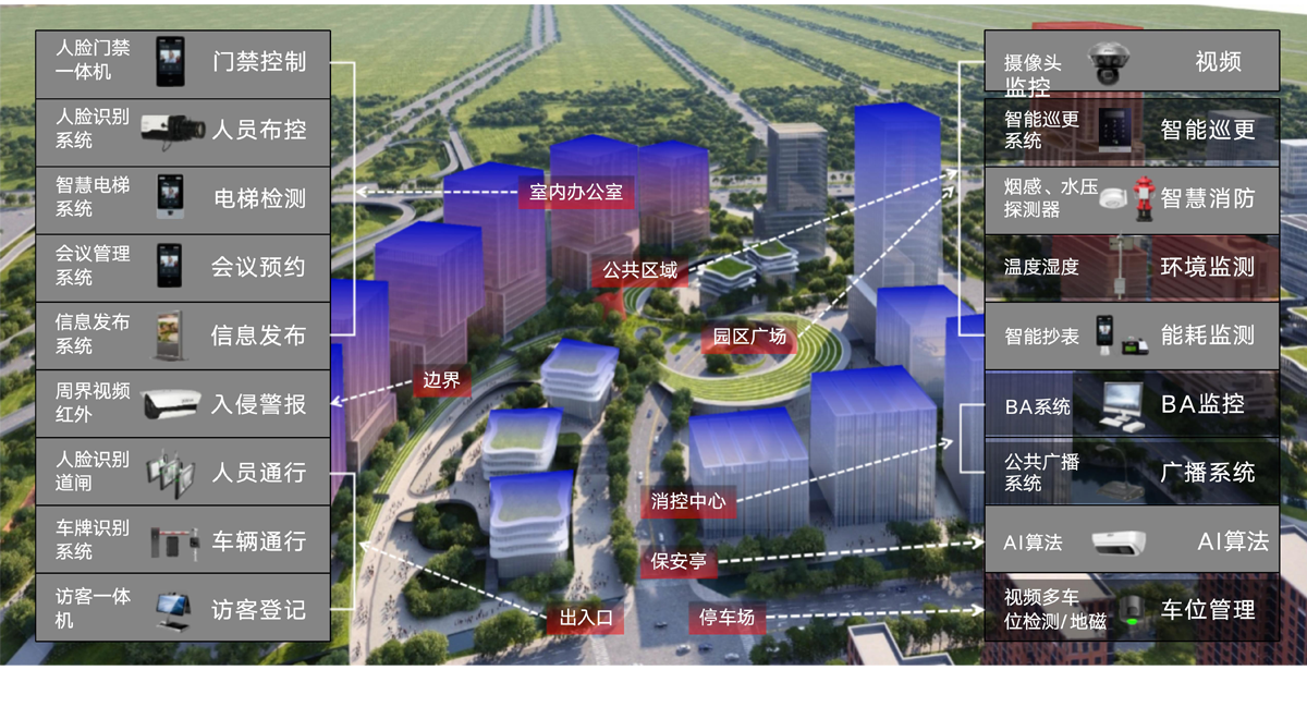 N智慧园区_03.png